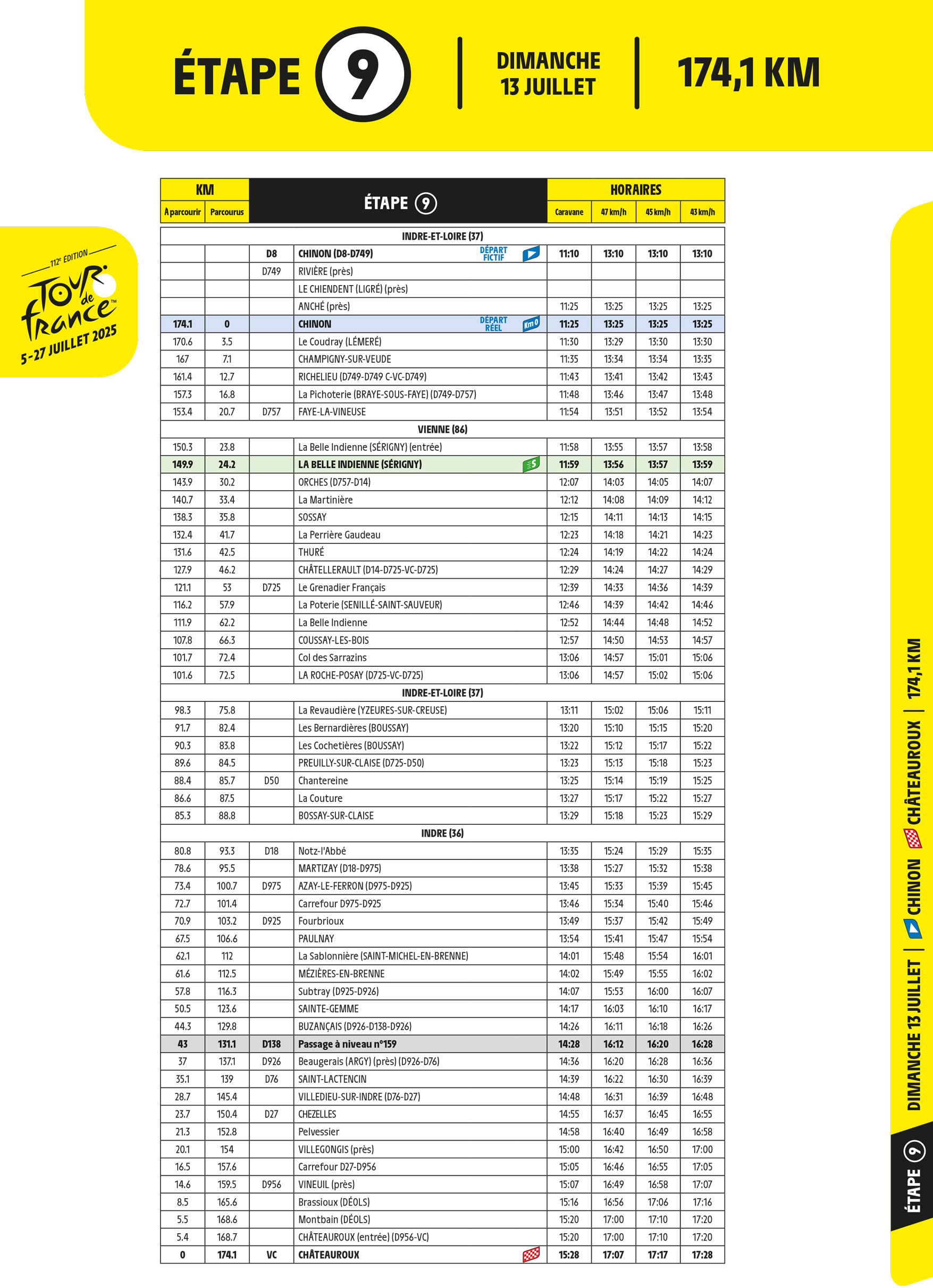 Carte Postale Cyclisme - Ville étape Chinon, Série Spéciale Tour De France 2025 N°2